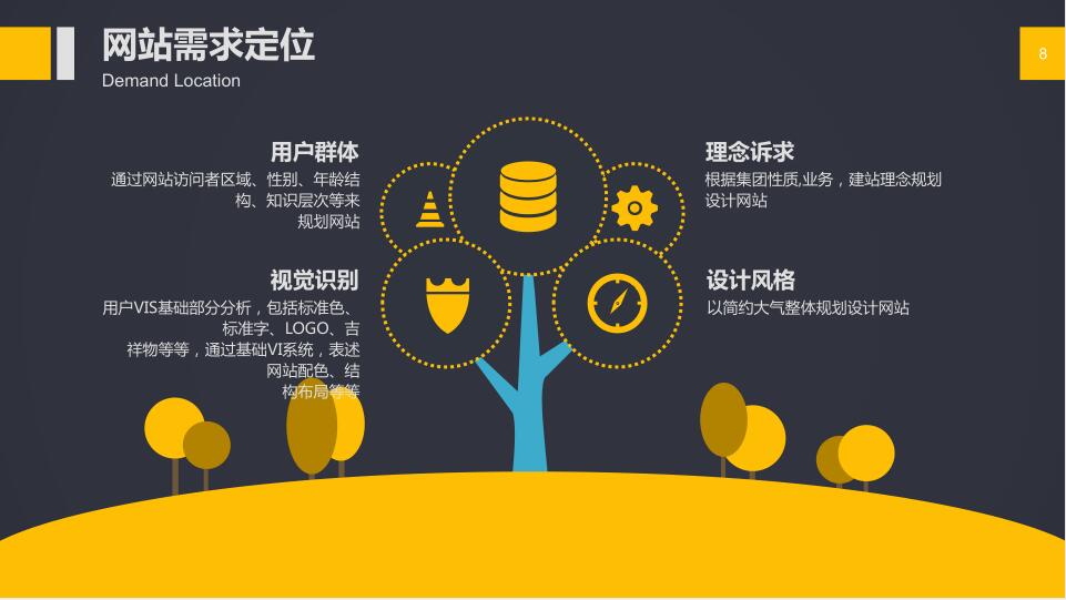 務必要清晰掌握全部成都網站制作的大致流程
